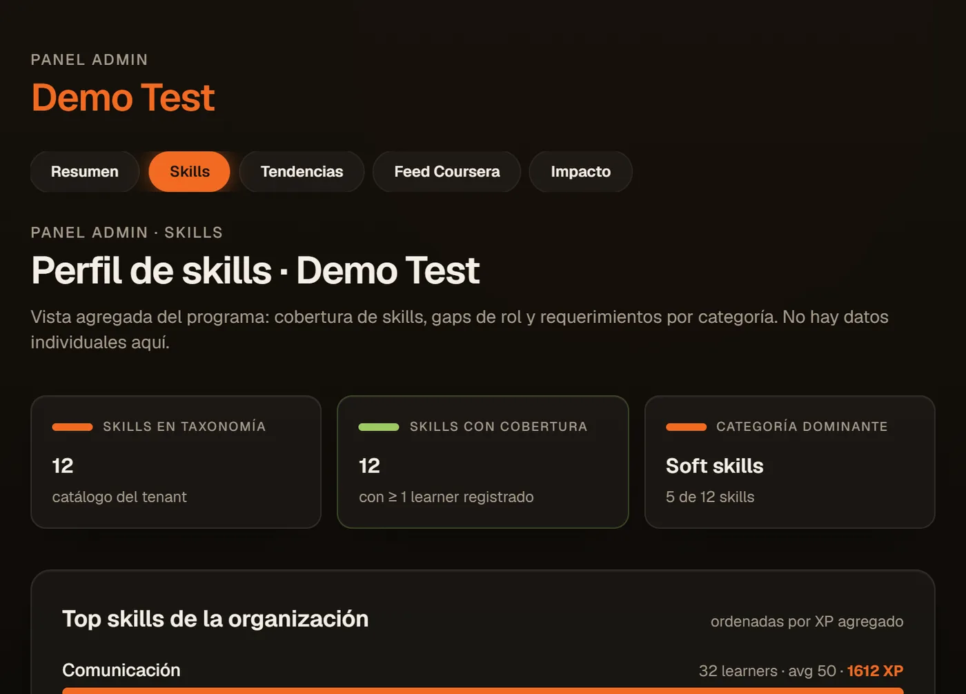 Panel de administración de Flowi con el perfil de skills de una organización: las habilidades con más avance, ordenadas por experiencia acumulada.